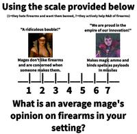 Using the scale provided below (1=they hate firearms and want them banned, 7-they actively help R&D of firearms) "A ridiculous bauble!" "We are proud in the empire of our innovation!" Mages don't like firearms and are concerned when someone makes them. Makes magic ammo and binds spells as payloads In missiles |___|_|\_|_|_|_ 1 2 3 4567 What is an average mage's opinion on firearms in your setting?