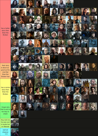 has a better story then Bran the Broken their story is about as good as the one that Bran the Broken has has a worse story than Bran the Broken i forgot who that is and im too lazy to check they told me he was cool in books but im illiterate wait ed sheeran ???
