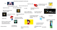 tiny Game/show mascot/partner starter pack |みたら has at least one repeating joke looks like a child annoying voice you can't turn off in settings has the mentality of a child repeat their name takes 1/3 of the cover art very naive and/or stupid is a child kidnapped/separated at least once fights with the MC for the stupidest reasons. repeats lines exists just for comedic purposes MC has no reason to take them along but author basically forced them to throws tantrums game is 100% better without their existence babysitting with extra steps comments on literally everything the MC does AZ AYAYAYAY has done at least one VERY stupid action Morgana I AM NOT A CAT is very weak and useless, maybe will help in the last fight AYAYAYAYAYAY HEY, LISTEN! singing part comments on every tiny is somehow the key to saving the universe thing annoying/long pose/animation unskippable tutorial alerts enemies during stealth guide niche ability
