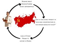 READING ABOUT RUSSIAN/FORMER SOVIET DEMOGRAPHICS LOOK UP ETHNIC MINORITY'S HISTORY IN RUSSIA "WHY IS THIS ETHNIC MINORITY IN SUCH HIGH CONCENTRATIONS IN THIS RANDOM DESOLATE PLACE?"