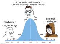 No, we need a carefully crafted character with magic and great roleplay Barbarian ouga-bouga 34% 34% Barbarian ouga-bouga 31 14% 2% 0.1% 70 85 100 115 130 145 0.1% 2% 10 score 55 70 14% imgflip.com