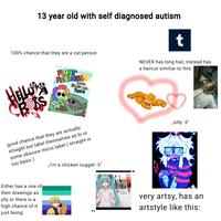 13 year old with self diagnosed autism t 100% chance that they are a cat person HELLOW BOSS PLANT KINDNESS WITH DANDY AND PEBBLE NEVER has long hair, instead has a haircut similiar to this: good chance that they are actually straight but label themselves as bi or some obscure micro label (straight is too basic) Either has a one of their drawings as pfp or there is a high chance of it just being: ,,I'm a chicken nugget :3" Subau ,,silly :3" very artsy, has an artstyle like this: