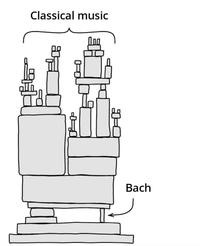 Classical music Bach