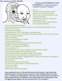 File: image0.jpg (15 KB, 300x235) >can't imagine being employed Anonymous 08/13/25(Wed)11:42:32 No.33500602 >>33501764 >>33502071 >>33502164 >>33502178 >>33502208 >be me >doing a PhD in computer science >know how to program in python >don't know much else about the field >imposter syndrome >reassured by everyone (supervisor, other students, etc) >still feel like a retard when talking to other computer scientists >supervisor wants me to submit a paper to a conference that's literally on the other side of the world >somehow get accepted >somehow get put in the "best paper" candidate group >department pays some of the travel and accommodation cost but the trip is still a huge out of pocket expense >attend conference >stand around awkwardly in breaks >nobody approaches me >people always already talking in groups like old friends >English is nobody's first language >feel like I'm not supposed to be here >one guy talks to me >says people are very critical of papers in the best paper session >says everyone hates seeing bad papers there >all other presentations are super in-depth, and complex >their slides are incomprehensible and packed with info >my presentation is simple, straightforward and easy to follow with neat diagrams >time for best paper award >drumroll.mp3 >pie chart showing vote percentages >my slice is so narrow there is no percentage label >winner was >60% >second was >30% >there were only three candidates I was supposed to go to a dinner with everyone this evening. I even paid some ridiculous amount to bring my gf as a plus one. We're instead sitting in my hotel room. I'm feeling very embarrassed. I don't know how to break out of this prison of social anxiety and lack of charisma. Every failure feels like a reinforcement. Like I'm digging myself deeper into the hole every time I try to escape it.