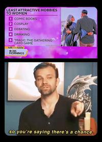 LEAST ATTRACTIVE HOBBIES TO WOMEN 1 COMIC BOOKS 2 COSPLAY 3 DEBATING 4 DRINKING 5 "MAGIC: THE GATHERING" CARD GAME talk of the table OCBS MORNINGS SOURCE: DATE PSYCHOLOGY so you're saying there's a chance