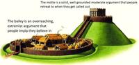 An explanation of how to use the meme template for the Motte and Bailey Fallacy, which was shared by Twitter / X user Noah Smith (@Noahpinion) in late February 2019.