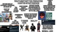 EITHER REALLY STRAIGHT FORWARD YOUTUBE/TWITTER PREDATOR HUNTER STARTERPACK SOMETIMES ABOUT BRAINWASH'S Have MONEY AND THE AUDIENCE OR EDGY AF ONLY CARES "We PART OF THESE COMMUNITIES Police CallEd OBSESSION WITH CLOUT INTO KILLING RELIGION HIS TWITTER ACCOUNTS Follow Southeast Sexual Predators SEPredators Follow his is an account exposing sexual predators in Southeast laska. DM if you need support or want exposure. ompletely confidential. Joined July 2020 A Lunatics Against Zoos/ Pedos A @lunaticsazap A|We stand against one and will do anything to stop daily abuse of children and animals | Mods/Allies are followed: North Inined line 2020 MOSTLY BUTCHERS CASES AND HELPS THEM GET AWAY WITH IT THINKS REALITY HE'S CONSTANTLY MAKES POSTS ON HOW HE HATES SEX OFFENDERS USES PREDATORS AS AN EXCUSE TO BE BIGOTED OR HARASS PEOLE You кNOH WHAT TO DO. KILL YOUR LOCAL R----- SHAME YOUR LOCAL RACIST Coyote Lovely @CoyoteLovelyYT Euthanizing zoophiles should not only be legal, but encouraged. GETS EXPOSED AS A FRAUD OR CREEP HIMSELF SERIAL LIER