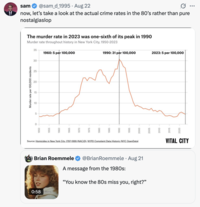 X user @sam_d_1995 tweeted, "now, let’s take a look at the actual crime rates in the 80’s rather than pure nostalgiaslop," gathering over 2,000 likes in two days.