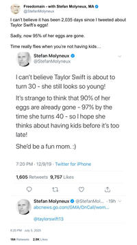Freedomain - with Stefan Molyneux, MA @Stefan Molyneux I can't believe it has been 2,035 days since I tweeted about Taylor Swift's eggs! Sadly, now 95% of her eggs are gone. Time really flies when you're not having kids... Stefan Molyneux @Stefan Molyneux L I can't believe Taylor Swift is about to turn 30-she still looks so young! It's strange to think that 90% of her eggs are already gone - 97% by the time she turns 40 - so I hope she thinks about having kids before it's too late! She'd be a fun mom. :) 7:20 PM 12/9/19 Twitter for iPhone 1,605 Retweets 9,757 Likes ↑ Stefan Molyneux @Stefan Mol... .19h v abcnews.go.com/GMA/OnCall/wom... @taylorswift13 8:20 PM July 5, 2025 164 Retweets 2.5K Likes