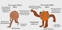 The virgin 2020's Mars Only inhabited by invisible bacteria, and soon to be inhabited by rich millionaires. The chad 1800s Inhabited by giant big- headed pyramid-building space squids Seen by humans as a brown s----hole backup earth incase we f--- up Gaia Mars Seen by humans as a red alien world that houses our celestial brethren. Deadly toxic athmosphere S----brown Boring dark patches Breathable alien air Has large Complex Martian- built canals Actually deserves the nickname "The Red Planet"