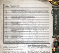<0 0-5 6-10 11-15 16-20 21-25 TABLE 6-5: RANDOM ISSUE GEAR D100 Roll Random Issue Gear A duffel filled with uniforms in desperate need of laundering. A case of finely tailored dress uniforms, sized for Ogryns. A 200 litre drum filled with concentrated acid. A case of 20 suits of survival clothing appropriate to a climate that is not present within their field of operations. A case of 20 magazines of ammunition for a special weapon that neither the squad nor their regiment normally fields. A case of 12 spare components used for routine servitor maintenance. 26-30 A case of 10 standard entrenching tools. 31-35 A case of 100 copies of The Imperial Infantryman's Uplifting Primer. 36-40 41-45 46-50 51-55 A case of 10 lasguns identical with those in the Standard Regimental Kit. A 200 litre fuel drum filled with promethium. A case of 40 power packs sized to fit the lasguns in the Standard Regimental Kit. A case of 50 Ration Packs. 56-60 A case of 100 servings of Recaf. 61-65 A case of 4 grav chutes. 66-70 71-75 76-80 A case of 20 grenades (Game Master's choice for type). A file folder marked "High Command Only" containing extensive high-resolution orbital images of the battle front. Inside of an unmarked wooden crate resides an ornately jeweled box that bears the seal of the Inquisition. (Contents of the box subject to the Game Master's discretion.) A case containing a single Heavy Weapon (Game Master's choice) and 6 standard magazines/missiles/shells of ammunition for it. A case containing 2 suits of Storm Trooper Carapace Armour. 81-85 86-90 91-95 A case of 24 Demolition Charges. 96-100 101-105 106-110 111-115 A case of 12 bottles of amasec. 116-120 121+ A case of 24 servings of High Provender. A case of 48 doses of Stimm. A case of 144 packs of 20 Iho-sticks. Any 1 item of the player's choice of up to Very Rare Availability. Any 1 item of the player's choice of up to Extremely Rare Availability. Note that characters are not officially responsible for any item received through this table. Because of the failure in the requisition process, the Departmento Munitorum is unaware that this gear has been issued. a particular category. Players must clarify prior to making a Logistics Test if they are attempting to obtain an item of anything but Common Craftsmanship. RANGED WEAPON CRAFTSMANSHIP Poor: Shoddy and dangerous to use, this weapon has the Unreliable Quality. If the weapon already has this Quality, MELEE WEAPON CRAFTSMANSHIP Poor: Lax craftsmanship or poorly balanced work means this weapon inflicts a -10 on all Weapon Skill Tests made with it. Good: An eye towards balance and design means this weapon grants a +5 bonus to all Weapon Skill Tests made with it. Best: Superior materials and superb design means this weapon grants a +10 bonus to all Weapon Skill Tests made VI: ARMOURY