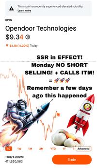 This stock has recently experienced elevated volatility. Learn more OPEN Opendoor Technologies $9.34 ▼$1.18 (11.20%) Today тли SSR in EFFECT! Monday NO SHORT SELLING! + CALLS ITM! =234 Remember a few days ago this happened ROCKETARDS 1D 1W 1M 3M YTD 1Y 5 Advanced Today's volume 411,630,563 Trade