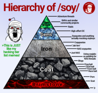 "Hierarchy of Soy" Chart on SoyBooru.