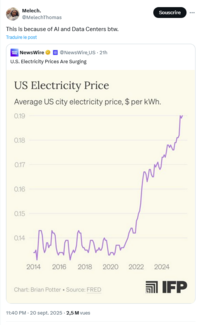 Melech. @MelechThomas This is because of Al and Data Centers btw. Traduire le post NEWS NewsWire @NewsWire US. 21h Souscrire U.S. Electricity Prices Are Surging US Electricity Price Average US city electricity price, $ per kWh. 0.19 0.18 0.17 0.16 0.15 0.14 Marw чим 2014 2016 2018 2020 2022 2024 Chart: Brian Potter Source: FRED . IFP 11:40 PM - 20 sept. 2025 2,5 M vues