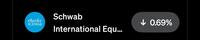 charles SCHWAB Schwab International Equ... ↓ 0.69%