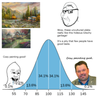 Cozy painting good! 0.1% Wow, these uncultured plebs really like this hideous kitschy garbage! It's a pity that few people have good taste. 34.1% 34.1% Cozy painting good. $2.1% 2.1% 13.6% 13.6% 0.1% 55 70 85 100 115 130 145