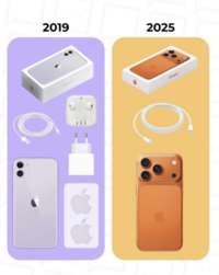 2019 iPhone 00 2025 iPhone