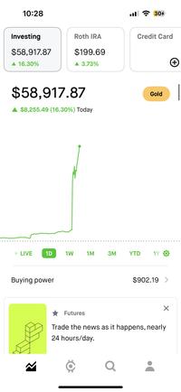 10:28 Investing $58,917.87 ▲ 16.30% Il 30% Roth IRA Credit Card $199.69 3.73% $58,917.87 ▲ $8,255.49 (16.30%) Today Gold LIVE 1D 1W 1M 3M YTD 1Y O Buying power $902.19 > × Futures Trade the news as it happens, nearly 24 hours/day. Q (+)