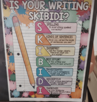 IS YOUR WRITING SKIBIDI? S K I B HPHO I D I SPELLING Is everything spelled correctly? KINDS OF SENTENCES Have you varied the kinds of sentences you use? INTERPRET Can the reader clearly interpret what you are saying? BEST EFFORT Is this writing your ABSOLUTE best effort? INVESTIGATED Have you investigated & reread your writing to catch mistakes? DESCRIPTIVE Is your writing descriptive enough? Did you use specific details? IMPROVED Can your writing be improved? Did you follow all directions?