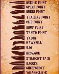 THE 21 7 NEEDLE POINT SPEAR POINT KUKRI POINT TRAILING POINT CLIP POINT DROP POINT TANTO POINT TALON HAWKBILL DAO NESSMUK STRAIGHT BACK DAGGER SHEEPSFOOT WHARNCLIFFE ་་་་་་་་་་་