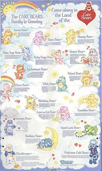 0245-259-00 The CARE BEARS. Family is Growing Secret Bear Your secrets are safe with u cause I promise not to anyone. Just between you and me, that's how i got my Come along to the Land of the Care Bears Share Bear™ Tdove you the symbol right off my tummy case there's nothing I k IM better than shan Champ Bear- I'm a real good sport when it comes to playin games. Even though fm quite aniche, not whether you win or lose that courts the important thing Mohave lunt Baby Tugs Bear Don't let my babyish look fool ya Just e the other CARE BEARS. I'm big ate sister, BABY HUGS BEAR Baby Hugs Bear Giving great big hugs to everyone makes me le lende love to hug at the CARE BEARS, especially my favente bg brother, BABY TUGS BEAR Whydong together and see who we can hug today? Tenderheart Bears Everyone needs to be cared about every once in a while and that a when you need me. I help you share your good feelings with ethers (and, wherever I go. I love a trail of love and tandonness for all to follow. Grams Bear™ rve got lots of love for all my te CARE BEARS and nice children count on me to care abosh everything snuggle up close where it's nice and cuddly 'cur that's what Grandmas are fort Friend Bearf Wanna be my best Mend hope so, because I wanna be yours! And, I have a feeling we're gonna be Cheer Bear the brightest bear of all and I just love to turn frowns upside down! I've ays got a mile full of smiles f----- away in case you're ever Wish Bear I'm the magic in every wishbone, the twinkle in every wishing star and the keeper of every wishing well, causes my job to help a of your wishes and dreams тм Grumpy Bear Ever have one of those days when your ice cream wont stay on the cone oi rains on your pene? Me 300 sure kno what feels he to have a tough day! But we stick together, things are sure to get better Birthday Bear Gosht love parties so much I'm already planning yours never let a year go by without our celebrating your very special birthday! Love-a-Lot Bears They say "love makes the world go YoundWell, sure does keep me busy! I help you find your special someone, cause it feels co Bedtime Bear Im the bear who keeps an eye on things while you're asleep. Imake y sure to rap during the dy so when the sun goes down, m ready to go to work good to be loved Funshine Bear® Every day is a beautiful day when you have a sunny outook the mem the bear who neps you and me happy things that each day can bring your way Good Luck Bear "Today could be your luckyday Thor's my mono Especially when we get a chance to meet and look for four lead, clovers, horse shoes and maybe even a l TM Cloudkeeper It's a good thing Im the caretaker of CARE-A-LOT because someone has to keep an eye on my friends the CARE BEARS Especially when they rec helping someone nice like you who might need some tender loving care Tu CARE BEARS and CARE BEAR COUSINS Cancer Designs, Trademarks (1M, Hand Packaging American Greetings Corporation 1912. 1983, 1984, 195 CPG Products Corp Authored User Professor Cold Heart TM The coldest hearted person in the whole world. I cant stand uzzy wuzzy CARE BEARS because they care about love and breadship Yuk! I had my way, no one would have feelings! Kenner KENNER is a trademark of CPG Products Cera by its Dy Kemer Product 45200 ITM