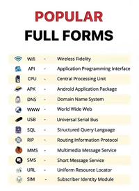 POPULAR FULL FORMS Wifi ΑΡΙ Wireless Fidelity Application Programming Interface CPU Central Processing Unit APK Android Application Package DNS Domain Name System www- World Wide Web USB SQL RIP MMS SMS Universal Serial Bus Structured Query Language Routing Information Protocol Multimedia Message Service Short Message Service URL Uniform Resource Locator SIM Subscriber Identity Module