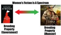 A meme comparing two books. The books are Morning Glory Milking Farm and Handmaid's Tale.