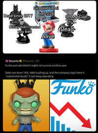 POP! 1046 Lilo Stat Dead since 2017 Excepted to fail Disney didn't treated you well in 2026 Alive Oh My God Dead Dexerto @Dexerto. 21h Funko just admitted it might not survive another year Sales are down 14%, debt is piling up, and the company says there's "substantial doubt” it can keep operating Funko