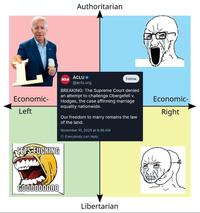Authoritarian Economic- Left LETS F------ ACLU ACLU @aclu.org Follow BREAKING: The Supreme Court denied an attempt to challenge Obergefell v. Hodges, the case affirming marriage equality nationwide. Our freedom to marry remains the law of the land. November 10, 2025 at 9:46 AM Everybody can reply Economic- Right G000000000 Libertarian