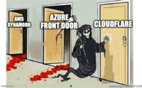 AWS DYNAMODB AZURE FRONT DOOR CLOUDFLARE imgp.com memegenerator.net