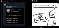 A Twitter user reacting to stats by EndWokeness. They share a meme to suggest the stats are BS.