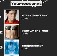 Your top songs 1 What Was That Lorde 2 Man Of The Year Lorde 3 Shapeshifter Lorde
