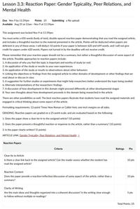 Lesson 3.3: Reaction Paper: Gender Typicality, Peer Relations, and Mental Health Due Nov 9 by 11:59pm Points 25 Submitting a file upload Available Aug 25 at 12am - Nov 9 at 11:59pm This assignment was locked Nov 9 at 11:59pm. You must write a 650 words (body of text), double-spaced reaction paper demonstrating that you read the assigned article, and includes a thoughtful reaction to the material presented in the article. Points will be deducted when papers are deficient in any of these areas. I will deduct 10 points if your paper is between 620 and 649 words, and I will not give credit for papers under 620 words. Papers not turned in by the deadline will not receive credit. Please remember that your reaction paper should not be a summary, but rather a thoughtful discussion of some aspect of the article. Possible approaches to reaction papers include: 1. A discussion of why you feel the topic is important and worthy of study (or not) 2. An application of the study or results to your own experiences 3. An application of the study or results to observations about other behaviors 4. Linking the objectives or findings from the assigned article to other domains of development or other findings that we read about or discuss in class 5. A suggestion for further studies or experiments that might help researchers better understand the topic being studied 6. Alternate interpretations of the researchers' findings 7. A discussion of how development in this domain might proceed differently at other developmental stages 8. Your own thoughts about how development proceeds in the domain being researched in the article There are other possibilities as well. The best reaction papers illustrate that students have read the assigned materials and engaged in critical thinking about some aspect of the article. Formatting requirements: 12-point Times New Roman or Calibri font, one-inch margins on all sides. GRADING: Reaction papers are graded on a 25-point scale, and are evaluated based on the following: 1. Does the paper show a clear tie-in to the assigned article? (10 points) 2. Does the paper present a thoughtful reaction or response to the article, rather than a summary? (10 points) 3. Is the paper clearly written? (5 points) ARTICLE LINK: Gender Typicality, Peer Relations, and Mental Health✓ Reaction Papers Criteria Clear tie to Article Is there a clear link back to the assigned article? Can the reader assess whether the student has read the assigned article? Ratings Pts 10 pts Reaction Content Does the paper provide a reaction/reflection/discussion of some aspect of the article, rather than a summary? 10 pts Clarity of Writing Are the main ideas and thoughts organized into a coherent discussion? Is the writing clear enough to follow without multiple re-readings? 5 pts Total Points: 25