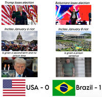 Trump loses election Bolsonaro loses election Incites January 6 riot UM B------- TRU You Incites January 8 riot DUB Is given a second term and no prison time Is given a prison sentence USA - O Brazil - 1