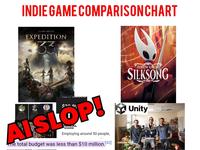 A chart comparing Expedition 33 to Silksong. The chart labels E33 as "AI Slop."