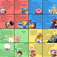 MARX -Look at his bloody name -Looks pretty harmless, is actually a bloodthirsty psyco -Thinks it's funny to call people clown on Twitter, despite dressing as one POPPY BROS. JR -Uses homemade explosives to attack Kirby -Member of the IRA -Just you wait to see Poppy Bros.Sr RICK -Like all hamsters is actually a dangerous menace to society -Chuckles all the time because the police has not found the bodies yet -They will never find the bodies -Voted for Jill Stein in the 2012 elections MAGOLOR -Betrays his friends in order to get infinite power -Apologizes for his attempted genocide later by building a theme park -Still acts kinda suspicious KNUCKLE JOE -Dislikes figures of authority -His father got brainwashed by Nightmare (FOX News), hates them ever since -Beats a bunch of Waddle Dees (cops) -Big weaboo KIRBY -Evangelical Christian -His main ability is to culturally appropriate his enemies -Helps a mercenary hunt an endangered species (Samus) -Tecnically is an illegal alien who refuses to learn Popstar's language BANDANA WADDLE DEE -Loyal servant of both Meta Knight and King Dedede -In a world of magic and OP fighters this madman uses a f------ stick with a CHEF KAWASAKI TARANZA -Simp -Just wants to cook for Pete's sake -His food sucks rock -SocDem KING DEDEDE -Absolute monarch -Despite his blunders, his people still love and help him -Invest lots in weapons (Kabula and his eletric hammer) -Part of the Saxe-Coburg royal dynasty -Hates anime META KNIGHT -Grandmaster of a knightly order with direct links to the Holy See -Uses a big f------ warship to bomb savages -Uses a mask to hide his leper-ridden visage -Despises Kirby for being a heretic, ends allying him later NIGHTMARE -Owns a company that provides cheap outsourced labour -Is actually an insecure manlet -Evil big-nosed warlock whose main purpose is world conquest (What did they mean by this?) ADELEINE ZERO -White saviour for a POC minority (african-american matter) -Attacks you with her own blood* -Like all feminists, you can attack her weakspot for massive damage *might be menstrual, oh no -Draws Tumblr comissions -Gets violent when under control of black creatures (w-- Nintendo) -Helps Kirby to destroy a TERF (ZeroTwo) -Eat hot chip -Lie -Is woman TOUR DAROACH -Just a regular criminal -Loyal to his homies -Still thinks dressing as the Onceler is the epitome of style -Kirby beats the f--- out of him for stealing his cake SUSIE -Daughter of a billionaire CEO -Colonizes entire planets to extract it's resources -Plots to steal her father's position as CEO for herself -Calls Kirby a dumb native -Sides with him to save herself later
