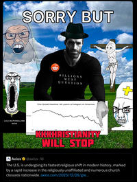 SORRY BUT LOLI-NATIONALISM NOW Average BILLIONS MUST QUESTION The Great Decline: 60 years of religion in America 1052 Graph by Corner of C Source: Aggregate 1077 KKKHRISTIANITY WILL STOP A Axios @axios-1d The U.S. is undergoing its fastest religious shift in modern history, marked by a rapid increase in the religiously unaffiliated and numerous church closures nationwide. axios.com/2025/12/26/gre...