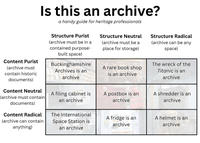 Content Purist (archive must contain historic documents) Is this an archive? Content Neutral (archive must contain documents) a handy guide for heritage professionals Structure Purist (archive must be in a contained purpose- built space) Buckinghamshire Archives is an archive Structure Neutral (archive must be a place for storage) A rare book shop is an archive Structure Radical (archive can be any space) The wreck of the Titanic is an archive A shredder is an archive A filing cabinet is an archive A postbox is an archive Content Radical (archive can contain anything) The International Space Station is an archive A fridge is an archive A helmet is an archive