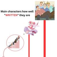 A chart ranking the writing of characters. Haha You Clowns characters win.