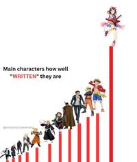 Main characters how well "WRITTEN" they are @rezeistweeting
