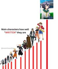 Main characters how well "WRITTEN" they are @rezeistweeting