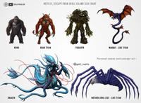 GOJI REALM NETFLIX/ESCAPE FROM SKULL ISLAND SIZE CHART KONG BOAR TITAN YUGGOTH WARBAT LIKE TITAN Personal names and concept art : @goji_realm KRAKEN MOTHER LONG LEGS - LIKE TITAN