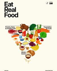 The new food pyramid by RFK Jr. It is essentially flipped on its head.
