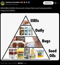 A meme about the democrats announcing a new food pyramid.