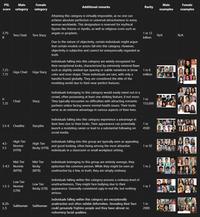 A guide from a Looksmax.org user explaining the PSL Scale and ratings system for male and female beauty characteristics used within the looksmaxxing community.