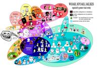 brainlets big brain ragecomics You AB wackjaks -oomers male versions countries female nordcuck chad CHS cats wojak ? I require- E context redditjaks WOJAKS, SOYJAKS, JAKLIKES organized by greatest visual overlap X impossible configuration or redundancy possible configuration not yet spotted in the wild = "wackjak" my classification for one-time use and/or gimmick jaks. partial/total overlap with the Sharty soyjak Context Shirt sharty (*cannot exist independent of soyjak category. originates from sommunity) say the line impjak ominous (*not itself a distinct species) OF $0 wholesome chud I HATE SUICIDE /calm/ lagitated/ & /warm/ tourist/ twitter immigrant gem GEM ALERT janny CAST WARNING PEARS coal/brimstone female GIRL Shirt