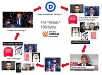 D "Oh No, He's Gonna Do *The Thing*!" "I'm Gonna Do *The Thing*!" The *Actual⭑ TDS Cycle PROJECT LIBERAL @Projectliberal NATIONAL REVIEW TRUMP WAS RIGHT ABOUT EVERYTHING! "I Love *The Thing*!" THE FREE PRESS TRUMP WAS RIGHT ABOUT EVERYTHING! "LOL So Much TDS. He's Not Gonna Do *The Thing*!" THE FREE PRESS NATIONAL REVIEW CANL BREAKING NEWS He Did *The Thing* TODAY CHICAGO 78 DETROIT EAKING RE LIVE CAN 4:01 AM PT 77° HOUSTON 90 R AND ROSS HAVE REFUSED TO COMPLY WITH HIS CMTE.'S SUBPOENAS FOR NEW DAY