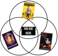 EYES WIDE SHUT IN THE FUTURE. INTELLIGENCE IS EXTINCT IDIOCRACY LUKE WILSON 15 15 YOU ARE HERE GEORGE ORWELL'S TERRIFYING VISION COMES TO THE SCREEN 1984 JOH