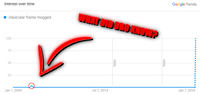 25 100 75 50 Interest over time clavicular frame mogged WHAT DID BROKNOW? Jan 1, 2004 Jul 1, 2014 Note Note Google Trends Jan 1, 2025