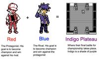 + II Red The Protagonist. His goal is to become champion and win against his rival. Blue The Rival. His goal is to become champion and win against the protagonist Indigo Plateau Where their final battle for championship takes place. Indigo is a shade of purple